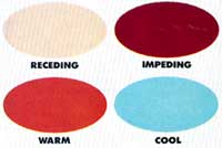 
Diagram 12: The nuts and bolts of color.
